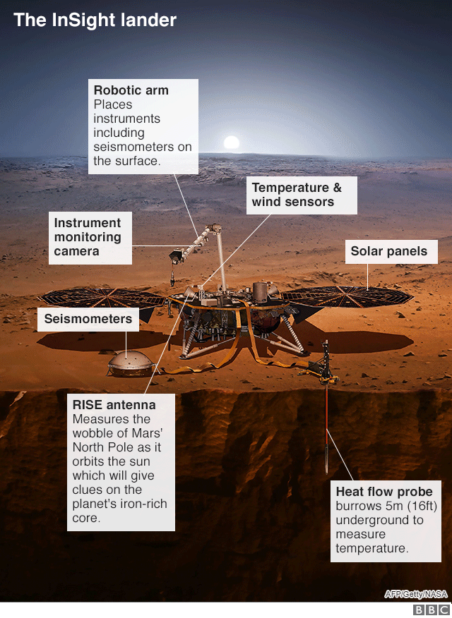 104477509_mars_insight_mission_v2-nc